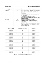 Preview for 96 page of R&S 4200 Series Operating Manual