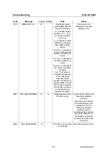 Preview for 183 page of R&S 4200 Series Operating Manual