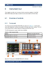 Preview for 18 page of R&S 5601.3800.02 Getting Started