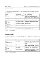 Preview for 258 page of R&S AFQ100A Operating Manual