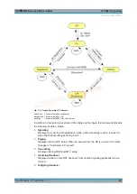 Preview for 29 page of R&S CMW-KG4 Series User Manual