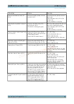 Preview for 36 page of R&S CMW-KG4 Series User Manual