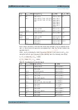 Preview for 51 page of R&S CMW-KG4 Series User Manual