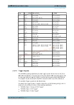 Preview for 52 page of R&S CMW-KG4 Series User Manual