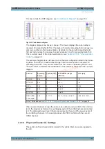 Preview for 167 page of R&S CMW-KG4 Series User Manual