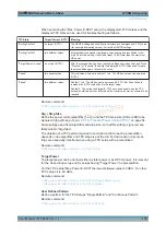 Preview for 175 page of R&S CMW-KG4 Series User Manual