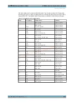 Preview for 559 page of R&S CMW-KG4 Series User Manual