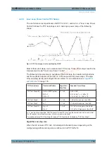 Preview for 776 page of R&S CMW-KG4 Series User Manual