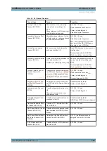 Preview for 905 page of R&S CMW-KG4 Series User Manual