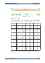 Preview for 910 page of R&S CMW-KG4 Series User Manual