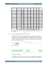 Preview for 912 page of R&S CMW-KG4 Series User Manual