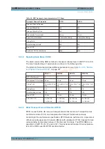 Preview for 916 page of R&S CMW-KG4 Series User Manual