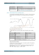 Preview for 923 page of R&S CMW-KG4 Series User Manual