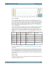 Preview for 935 page of R&S CMW-KG4 Series User Manual