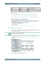 Preview for 87 page of R&S CMW-KG8 Series User Manual