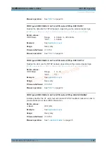 Preview for 187 page of R&S CMW-KG8 Series User Manual