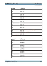 Preview for 216 page of R&S CMW-KG8 Series User Manual