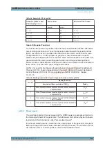 Preview for 481 page of R&S CMW-KG8 Series User Manual