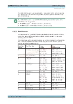 Preview for 489 page of R&S CMW-KG8 Series User Manual