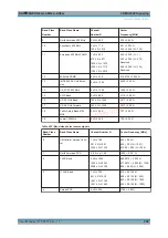 Preview for 490 page of R&S CMW-KG8 Series User Manual