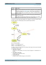 Предварительный просмотр 26 страницы R&S CMW-KM5 Series User Manual