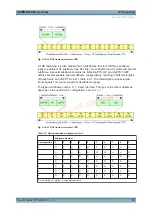 Preview for 33 page of R&S CMW-KM5 Series User Manual