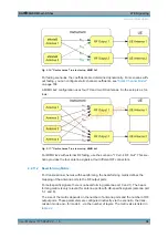 Preview for 38 page of R&S CMW-KM5 Series User Manual