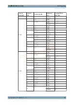 Preview for 41 page of R&S CMW-KM5 Series User Manual