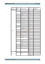 Предварительный просмотр 42 страницы R&S CMW-KM5 Series User Manual