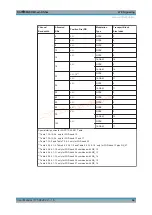 Preview for 44 page of R&S CMW-KM5 Series User Manual