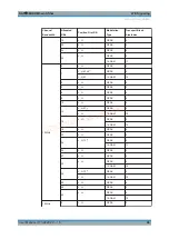 Preview for 46 page of R&S CMW-KM5 Series User Manual