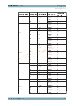 Preview for 49 page of R&S CMW-KM5 Series User Manual