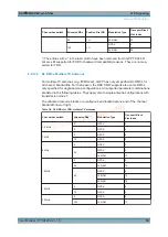 Предварительный просмотр 50 страницы R&S CMW-KM5 Series User Manual