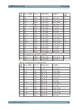 Предварительный просмотр 58 страницы R&S CMW-KM5 Series User Manual