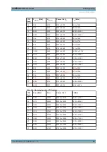 Preview for 59 page of R&S CMW-KM5 Series User Manual