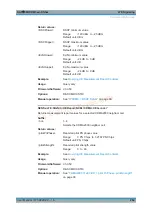 Preview for 269 page of R&S CMW-KM5 Series User Manual