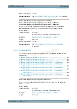 Preview for 279 page of R&S CMW-KM5 Series User Manual