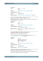 Preview for 395 page of R&S CMW-KM5 Series User Manual