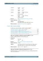 Preview for 412 page of R&S CMW-KM5 Series User Manual