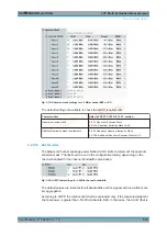 Preview for 516 page of R&S CMW-KM5 Series User Manual