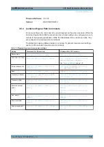 Preview for 726 page of R&S CMW-KM5 Series User Manual