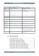 Предварительный просмотр 727 страницы R&S CMW-KM5 Series User Manual