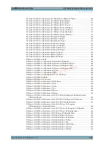 Preview for 730 page of R&S CMW-KM5 Series User Manual