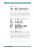 Предварительный просмотр 54 страницы R&S ENY21 Operating Manual