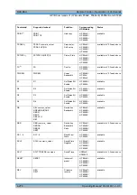 Предварительный просмотр 715 страницы R&S ESU Series Operating Manual