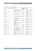 Предварительный просмотр 723 страницы R&S ESU Series Operating Manual