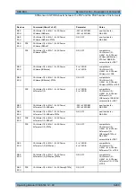 Предварительный просмотр 732 страницы R&S ESU Series Operating Manual