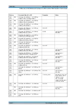 Предварительный просмотр 739 страницы R&S ESU Series Operating Manual