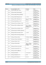 Предварительный просмотр 743 страницы R&S ESU Series Operating Manual