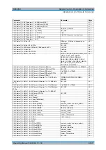 Предварительный просмотр 776 страницы R&S ESU Series Operating Manual